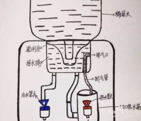 饮水机风机不转什么问题呢-饮水机风机不转什么问题-第3张图片-乐清光明电器科技有限公司