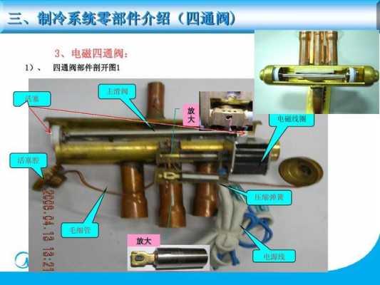 空调的主要配件是什么（空调主要部件是什么）-第2张图片-乐清光明电器科技有限公司