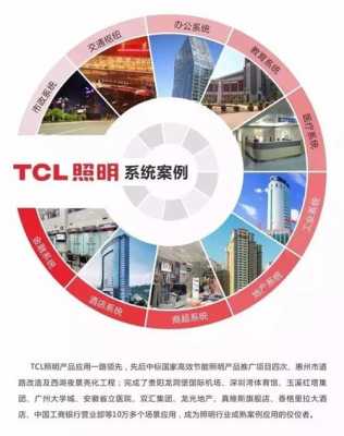 tcl灯饰和佛山照明,tcl灯具厂 -第1张图片-乐清光明电器科技有限公司