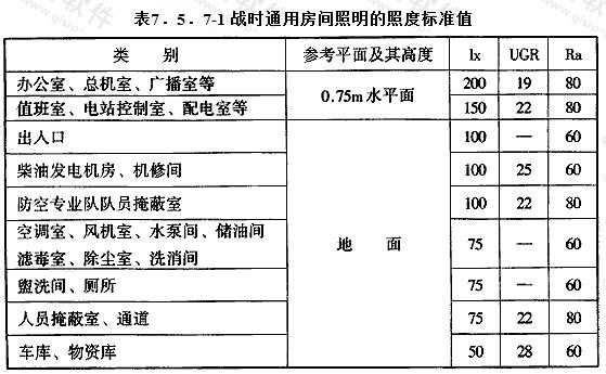 国家照明标准要求-第2张图片-乐清光明电器科技有限公司