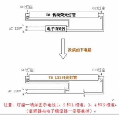 崎莉照明led安装,led灯安装程序 -第2张图片-乐清光明电器科技有限公司