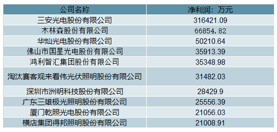 灯饰行业利润-灯饰全行业亏损-第2张图片-乐清光明电器科技有限公司