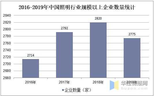 灯饰行业利润-灯饰全行业亏损-第3张图片-乐清光明电器科技有限公司