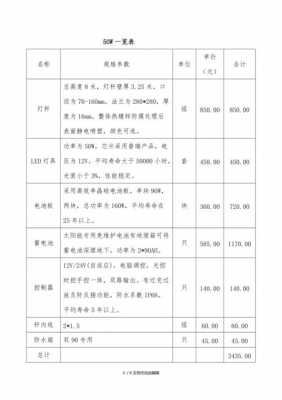 加盟店灯饰_太阳能路灯价格一览表-第2张图片-乐清光明电器科技有限公司