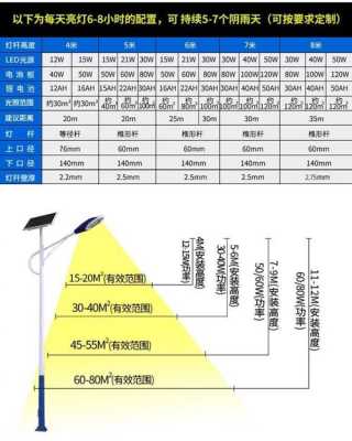 加盟店灯饰_太阳能路灯价格一览表-第1张图片-乐清光明电器科技有限公司