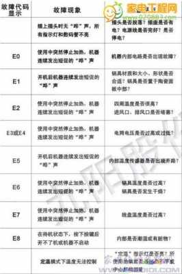  请问你们九阳电磁炉出现E8是什么原因「九阳电磁炉e9故障代码」-第2张图片-乐清光明电器科技有限公司