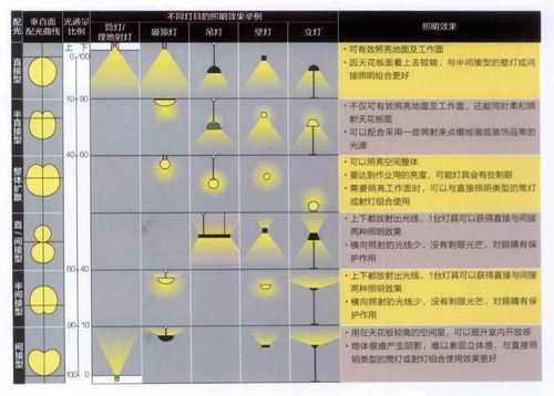 照明采用的灯具信息（照明灯具的主要作用有哪些）-第2张图片-乐清光明电器科技有限公司