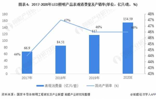 led灯市场报告-第3张图片-乐清光明电器科技有限公司