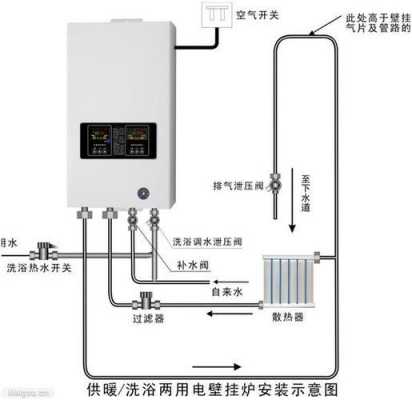 燃气壁挂炉为什么出热水慢 燃气壁挂炉为什么出热水-第3张图片-乐清光明电器科技有限公司