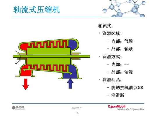 轴流式压缩机属于什么型（轴流式压缩机特点）-第3张图片-乐清光明电器科技有限公司