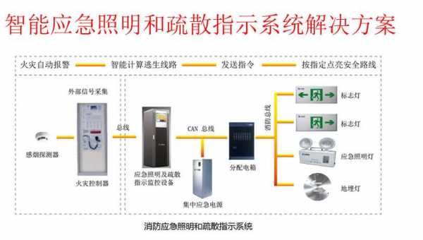  中国智能照明网「智能照明系统厂家」-第2张图片-乐清光明电器科技有限公司