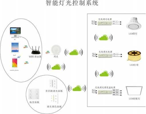  中国智能照明网「智能照明系统厂家」-第3张图片-乐清光明电器科技有限公司