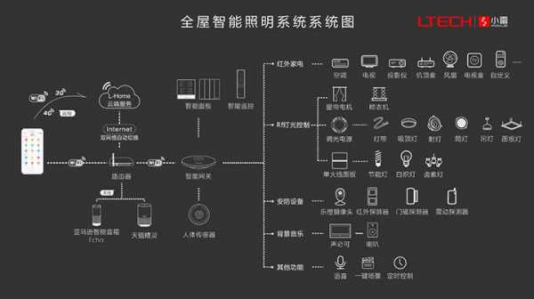  中国智能照明网「智能照明系统厂家」-第1张图片-乐清光明电器科技有限公司