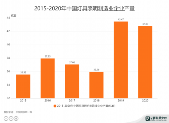 照明行业市场分析（照明行业中国市场分析）-第1张图片-乐清光明电器科技有限公司