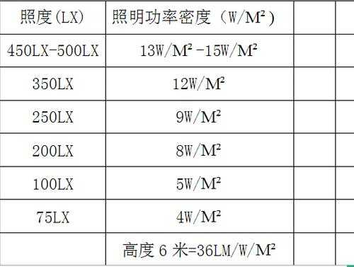  照明温度多少「照明用电多少度」-第1张图片-乐清光明电器科技有限公司