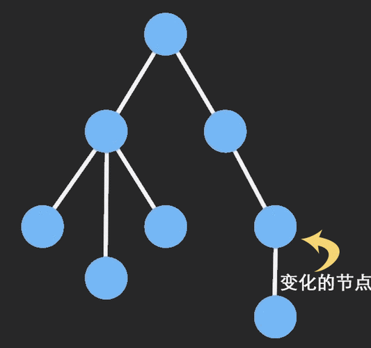 灯饰行业动态_灯饰产业链-第2张图片-乐清光明电器科技有限公司