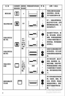 烤箱功能图标都是什么意思-第1张图片-乐清光明电器科技有限公司