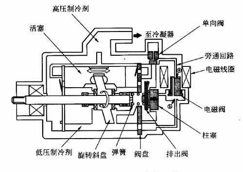 无油压缩机的工作原理-第2张图片-乐清光明电器科技有限公司