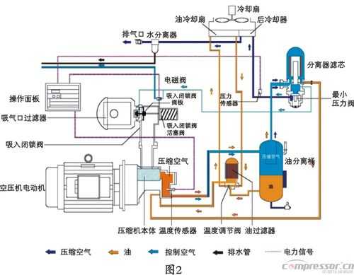 无油压缩机的工作原理-第1张图片-乐清光明电器科技有限公司