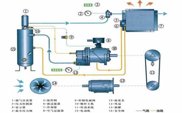 无油压缩机的工作原理-第3张图片-乐清光明电器科技有限公司