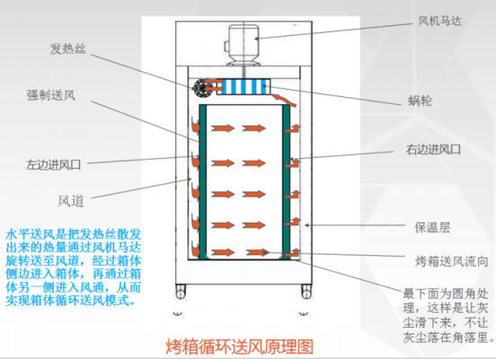 烤箱加热管连接线叫什么,烤箱加热管线路图 -第3张图片-乐清光明电器科技有限公司