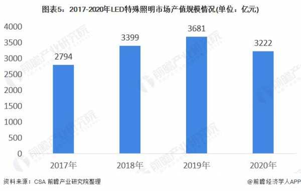 照明行业发展新趋势-照明行业新闻-第1张图片-乐清光明电器科技有限公司