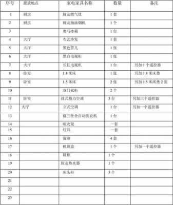  家具消耗品包括什么「家具消耗品包括什么产品」-第1张图片-乐清光明电器科技有限公司