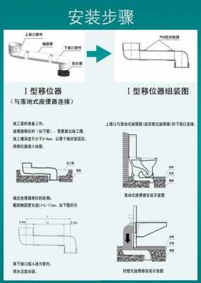 有移位器安装什么马桶好-第1张图片-乐清光明电器科技有限公司