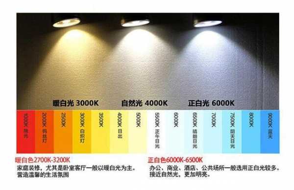 室内灯色温-室内照明用什么色温-第2张图片-乐清光明电器科技有限公司