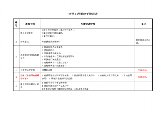 报建手续有哪些-报建的手续是什么-第1张图片-乐清光明电器科技有限公司