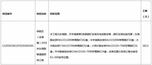 照明采购信息平台_照明工程招标公告-第3张图片-乐清光明电器科技有限公司