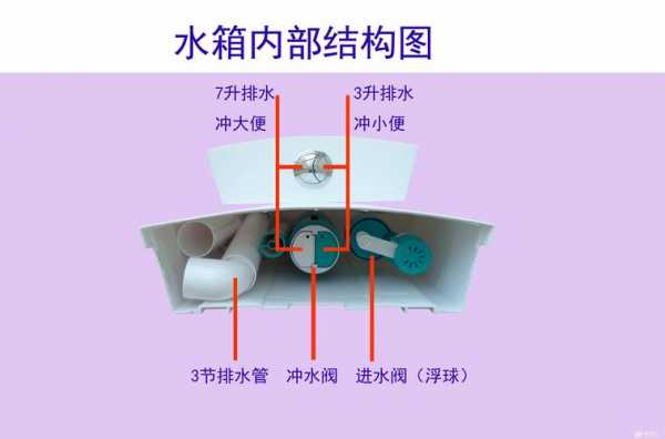 蹲厕水箱安装方法-第1张图片-乐清光明电器科技有限公司