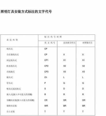 灯具J是什么意思,灯具的字母代号 -第1张图片-乐清光明电器科技有限公司