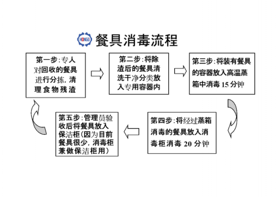  什么用于消毒餐具「用于餐具消毒的方法有哪些」-第1张图片-乐清光明电器科技有限公司