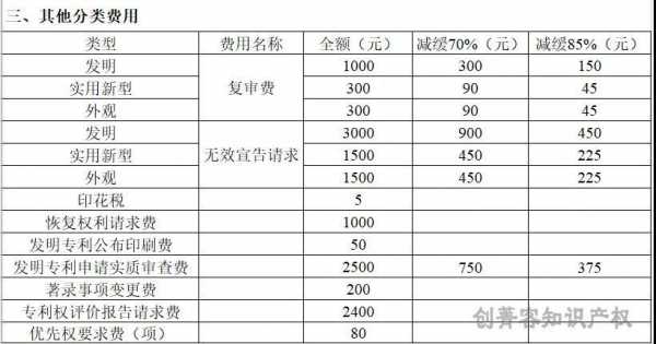 电脑要交些什么费用-第3张图片-乐清光明电器科技有限公司