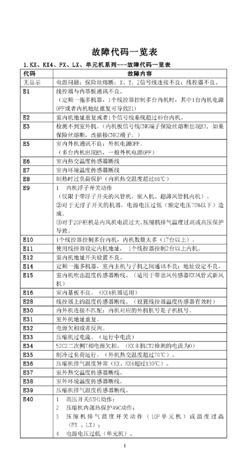 三菱空调显示c是什么问题（三菱空调显示c是什么故障）-第2张图片-乐清光明电器科技有限公司