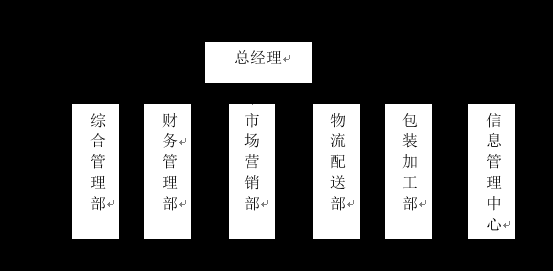 物流cdc是什么部门管理-第1张图片-乐清光明电器科技有限公司