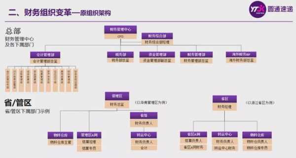 物流cdc是什么部门管理-第2张图片-乐清光明电器科技有限公司