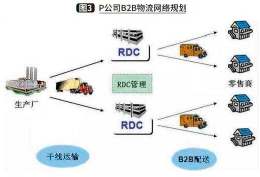 物流cdc是什么部门管理-第3张图片-乐清光明电器科技有限公司