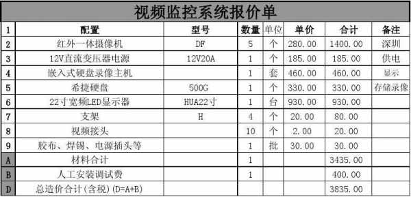 摄像头安装价格多少一个点位-第1张图片-乐清光明电器科技有限公司