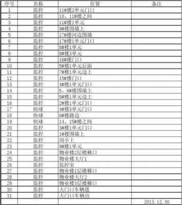 摄像头安装价格多少一个点位-第2张图片-乐清光明电器科技有限公司