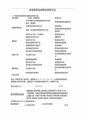  电饭煲故障c4是什么故障「电饭煲故障代码表」-第2张图片-乐清光明电器科技有限公司