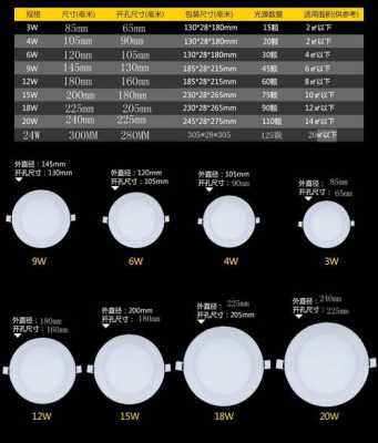 灯具什么是光通量-第1张图片-乐清光明电器科技有限公司