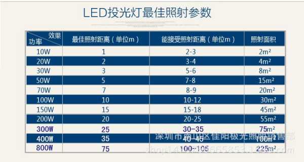 灯具什么是光通量-第3张图片-乐清光明电器科技有限公司