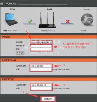 路由器连接的0B5D是什么（路由器br0）-第2张图片-乐清光明电器科技有限公司