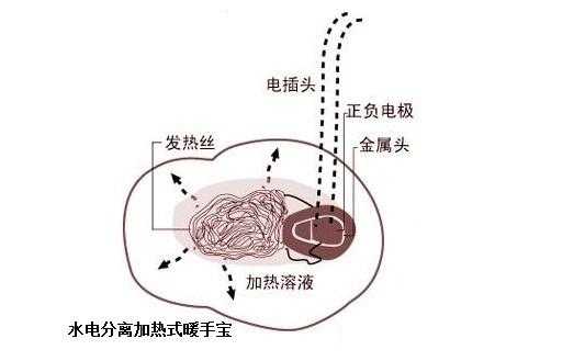  电暖宝是什么加热「电暖宝加热原理」-第1张图片-乐清光明电器科技有限公司