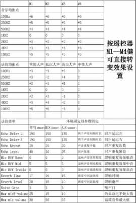  延迟效果器如何设置「延迟效果器计算公式」-第1张图片-乐清光明电器科技有限公司