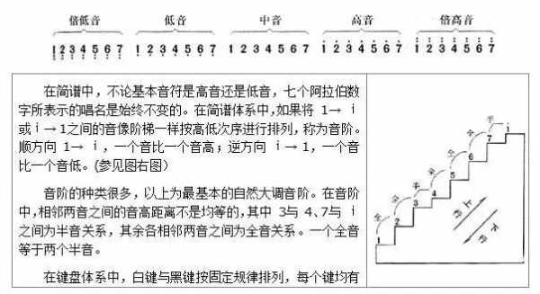 如何用简谱软件（如何用简谱软件识别歌曲）-第1张图片-乐清光明电器科技有限公司