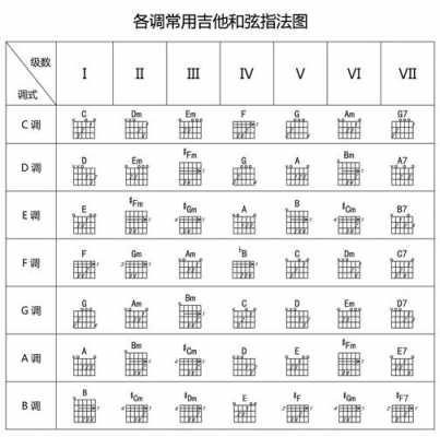  如何看吉他和弦图「怎样看吉他和弦图」-第3张图片-乐清光明电器科技有限公司