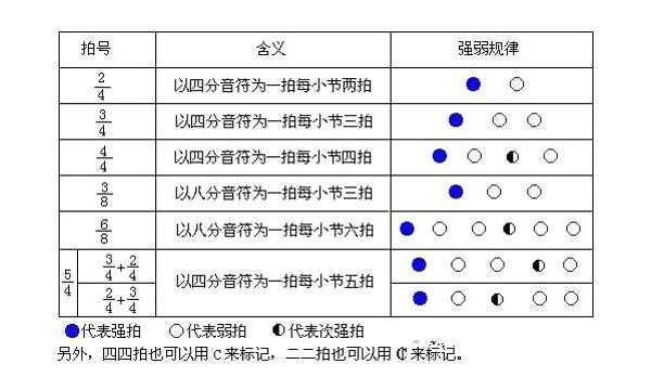 如何区分强弱拍-第3张图片-乐清光明电器科技有限公司